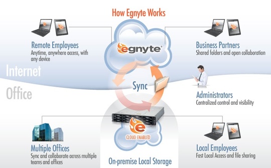 egnyte_debuts_file_sharing_540