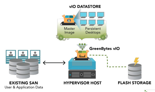 greenbytes_appliance_desktop_virtualization_der_540