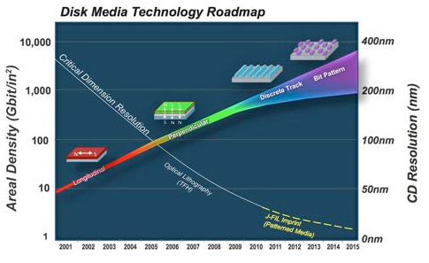 hgst_double_density_future_hdds_01