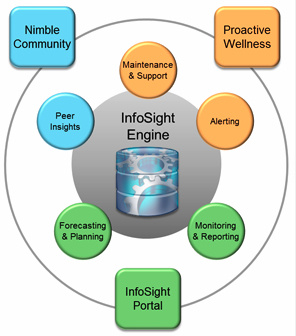 nimble_storage_infosight