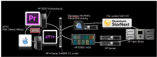 rorke_data_hp_540