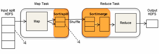 syncsort_apache_hadoop