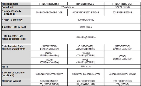 toshiba_19nm_nand_ssds_f2_540