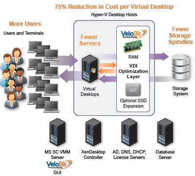 velobit_beta_releasing_vboost