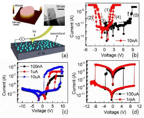 advancing_resistive_memory