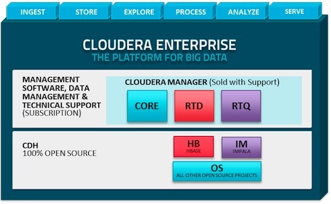 cloudera_impala