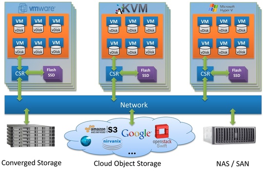 cloudfounders_open_vstorage_540