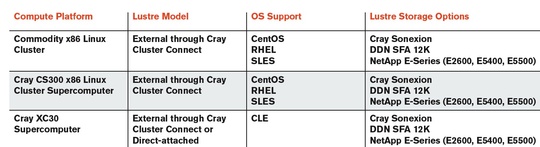 cray_cluster_connect_540