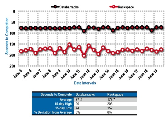 databarracks_cloud_spectator_neovise_540