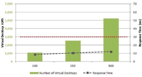 esg_lab_emc_vspex_brocade_540