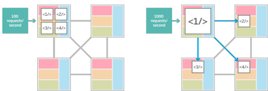 hybridcluster_autoscaling_540