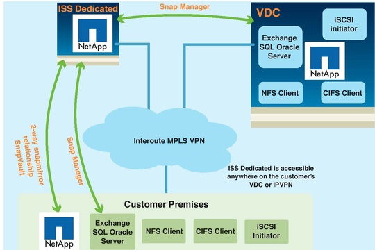 interoute_netapp_540