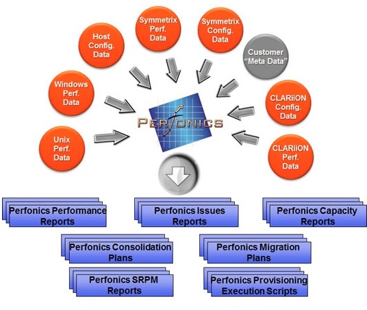 interscape_bottlenecks_perfornics_offerings