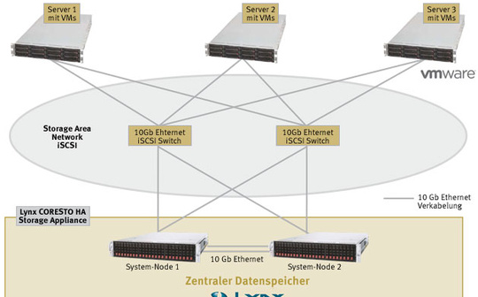 lynx_cortesto_ha_storage_appliance__540