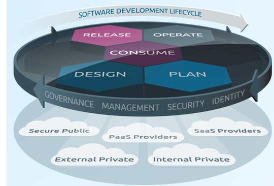 servicemesh_emc_vipr_540