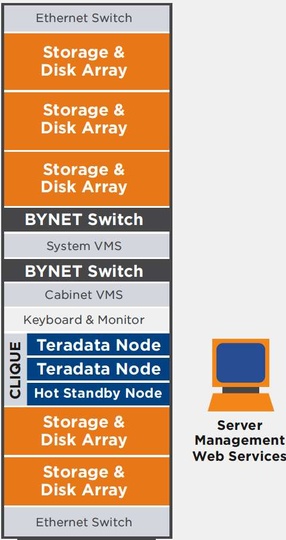 teradata_mellanox_540