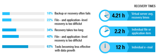 veeam_vanson_bourne_backup_540