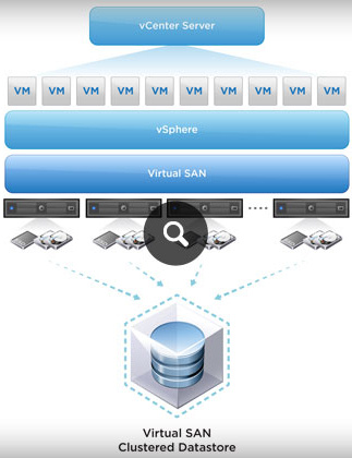 vmware_virtual_san