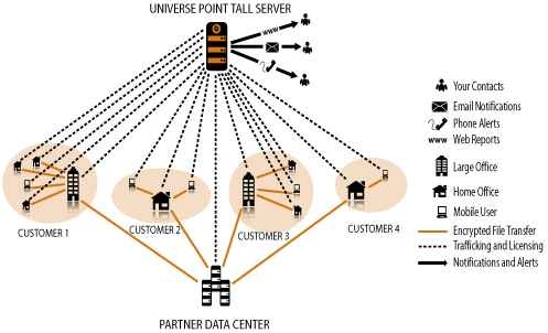 iondatacenteruniversepoint