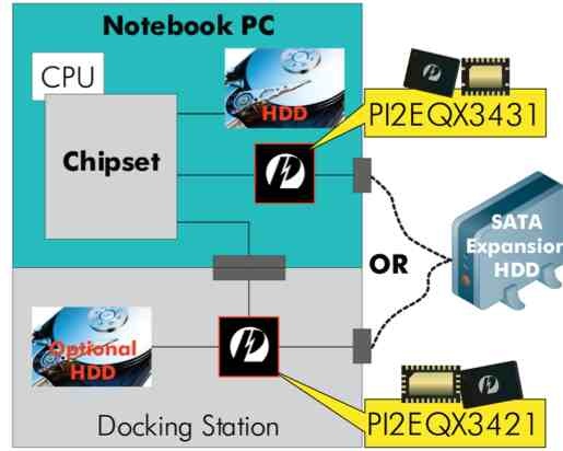 pericom_redriver_notebook_01