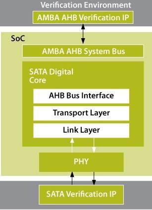 synopsys_desgnwaresata_solutions