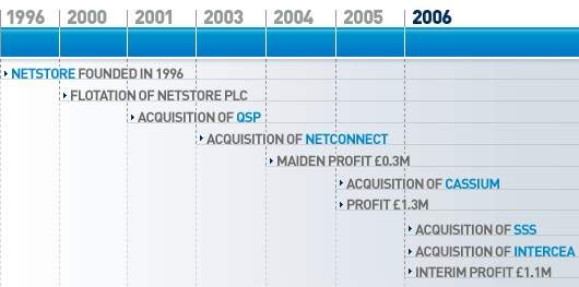 2e2_netstore