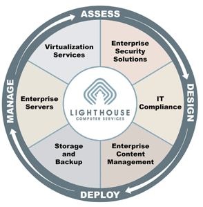 asempra_adds_lighthouse_computer_services