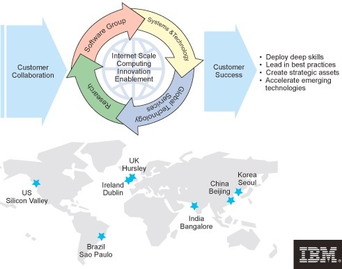 ibm_opens_four_cloud_computing_centers_asia