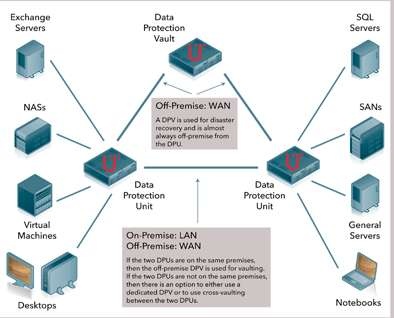 unitrends_delivers_rapid_recovery_platform