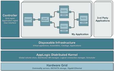 3tera_applogic_24_supports_windows_server