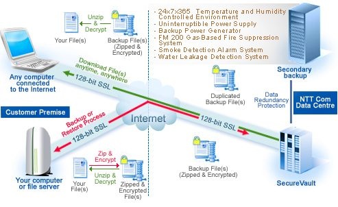 ahsay_and_ntt_ca_partner_on_online_backup