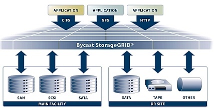 bycast_storagegrid_8