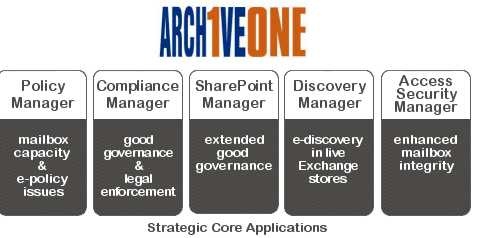 c2c_archiving_solution_windows_file_systems