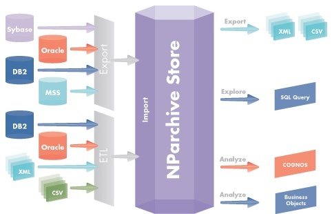 clearpace_and_2e2_oracle_data_hp