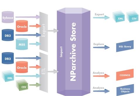 clearpace_archive_software_nparchive_2_5