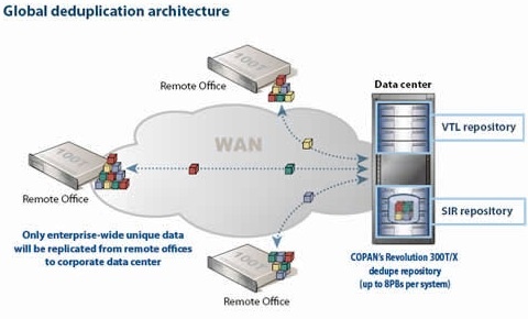 copan_100t_remote_office_vtl