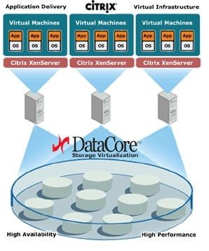 datacore_weishardt