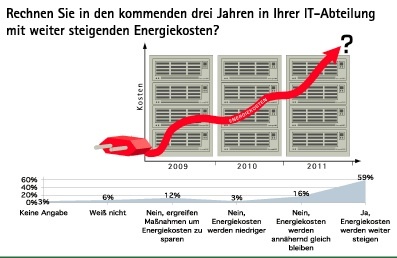 fleishmanhillard_speicherguide_de_green_storage