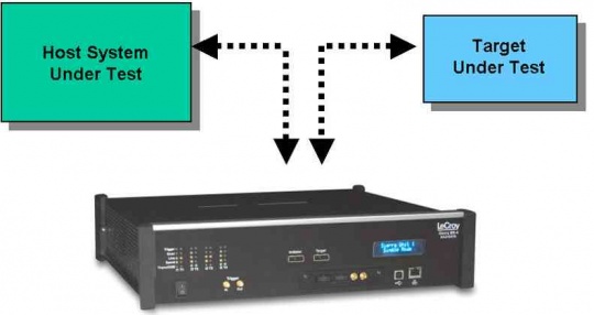 lecroy_6gb_sas_sata_protocol_verification_540