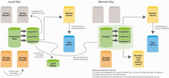 lsi_storeage_svm_centralized_management_540