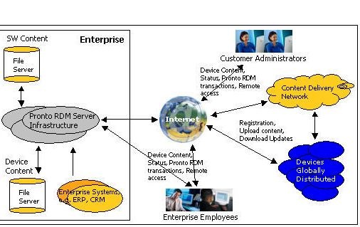 plasmon_suha_systems_pronto_rdm