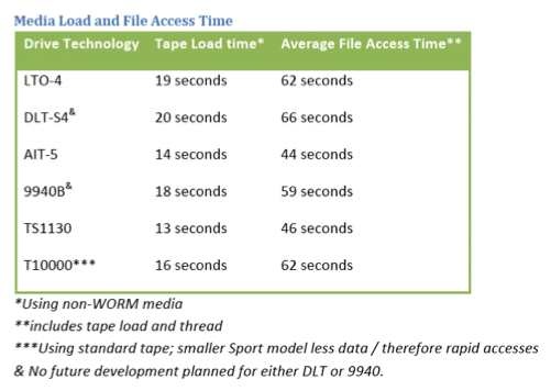 spectra_logic_tape_comparison