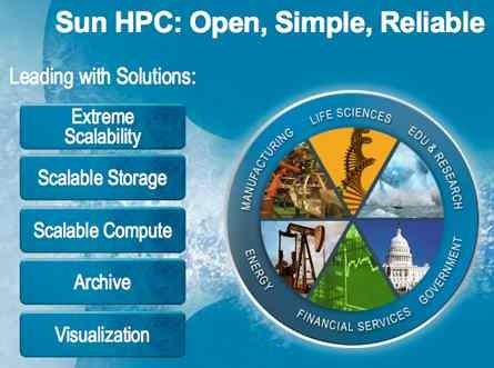 sun_open_storage_solutions_supercomputing_2008