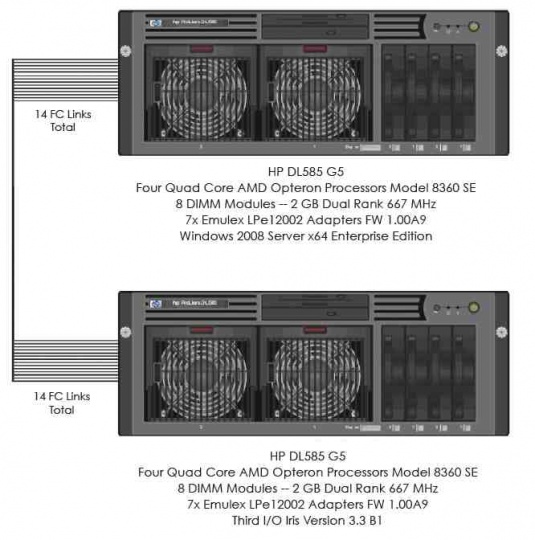 third_io_amd_emulex_one_million_ios_540