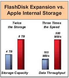 winchester_systems_sa_4200_apple_flashdisk_xraid