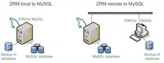 zmanda_internet_based_windows_backup_s3_540