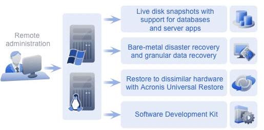 acronis_competitive_upgrade_program