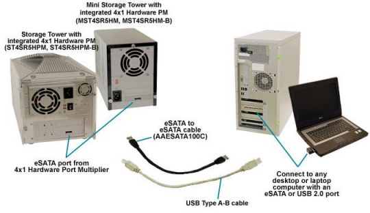 addonics4x1esatausbhardwareportmultiplier_540