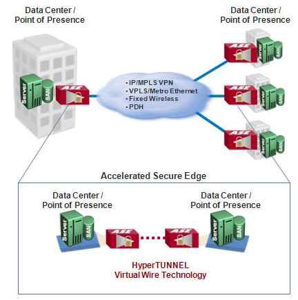 afore_accelerates_and_secures_storage