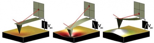 asylum_ornl_piezoresponse_force_microscopy1_540